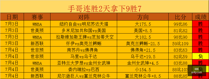 最新芬甲,冠强队,五星王牌球,世界杯,世界杯2023,足球,国际赛事,体育新闻,世界杯赛程,世界杯结果,世界杯直播,世界杯历史,世界杯球队