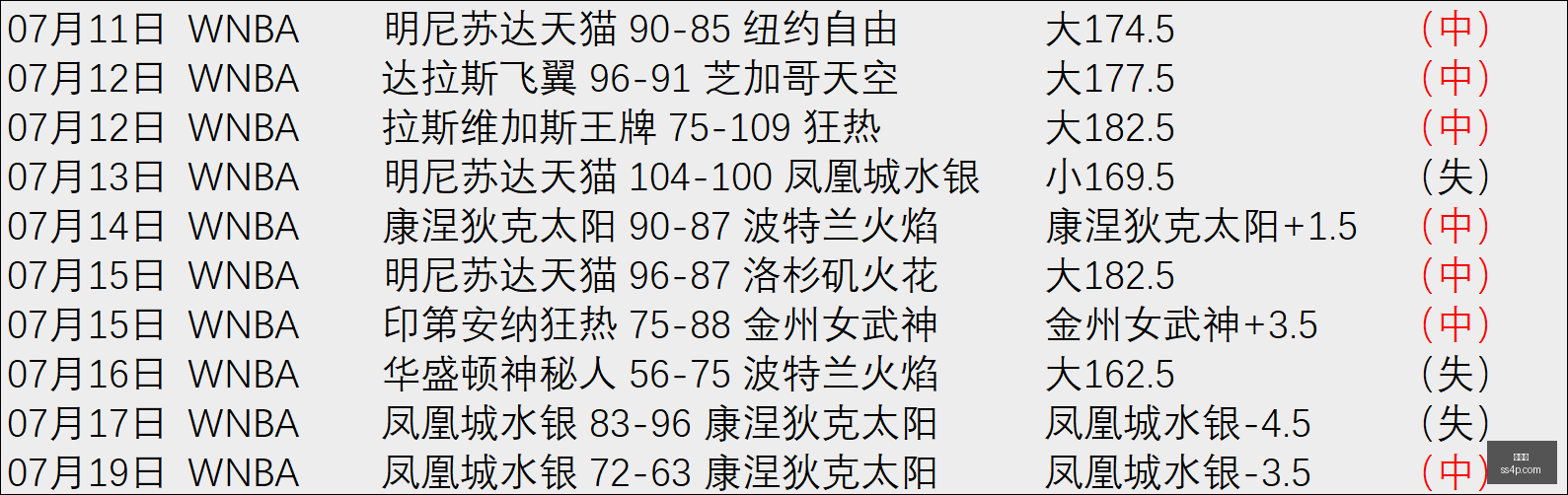 世界杯,世界杯2023,足球,世界杯,世界杯2023,足球,国际赛事,体育新闻,世界杯赛程,世界杯结果,世界杯直播,世界杯历史,世界杯球队