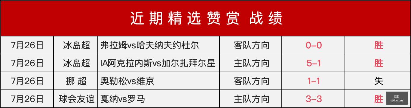 福塔雷萨胜,率高达,深度解析策,世界杯,世界杯2023,足球,国际赛事,体育新闻,世界杯赛程,世界杯结果,世界杯直播,世界杯历史,世界杯球队