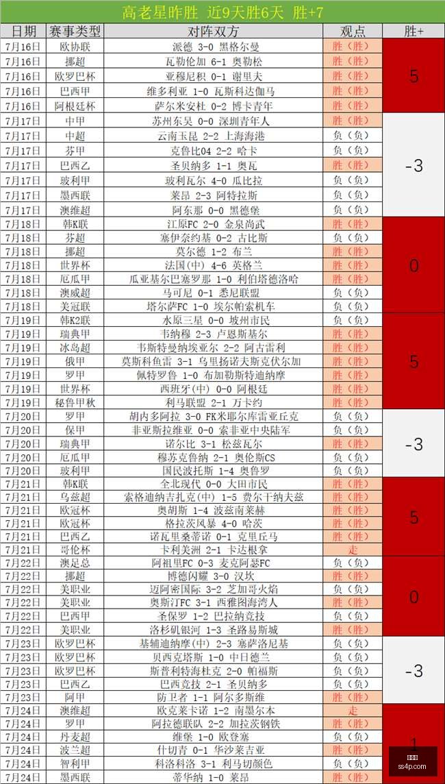 中北美杯独,家攻略五连,冠状态惊艳,世界杯,世界杯2023,足球,国际赛事,体育新闻,世界杯赛程,世界杯结果,世界杯直播,世界杯历史,世界杯球队