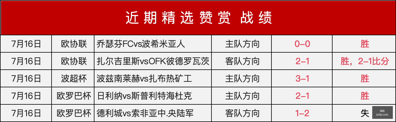 赛季沃特福,德对南安普,敦对决深度,世界杯,世界杯2023,足球,国际赛事,体育新闻,世界杯赛程,世界杯结果,世界杯直播,世界杯历史,世界杯球队