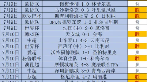 推荐 足球攻略周三欧冠焦点战国际赛事：阿特比森克拉斯维克2026赛季解析